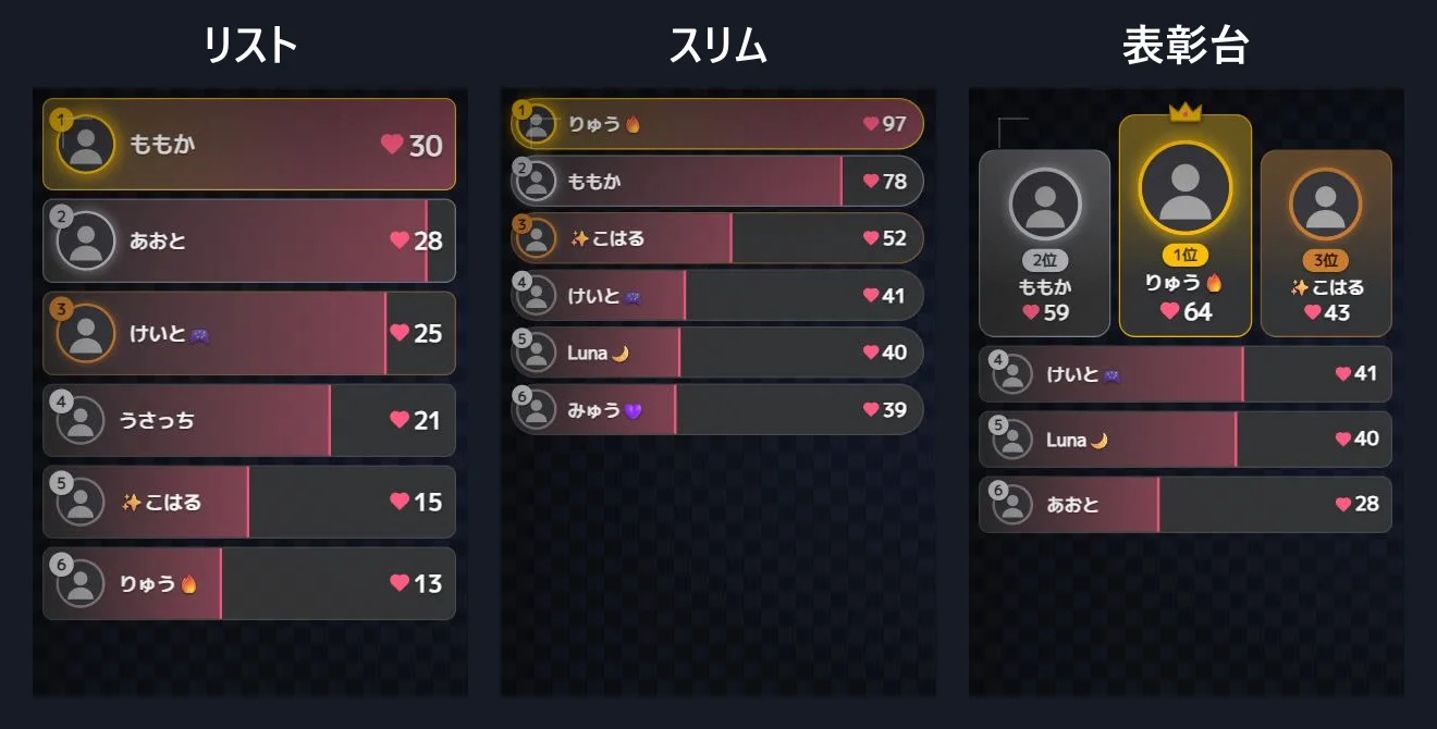 並べ方の3つ。リスト(横長の行)・スリム(細い行)・表彰台(上の3人を台に乗せる)