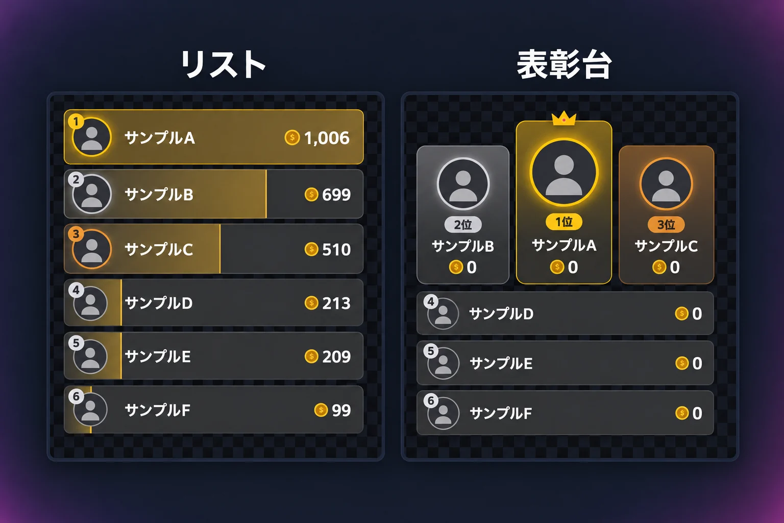ILStudio のギフトランキングの本物の画面。左は並べ方「リスト」で上位6人が1行ずつ並び、右は並べ方「表彰台」で1〜3位が台の上に、4〜6位がその下に並んでいる